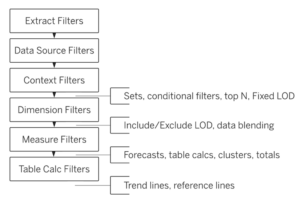 Tableau Filters - Types, Examples, How to Apply Tableau Filters?