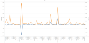 Continuous Numeric Axis Tableau Examples Tableau Dual Axis Chart - Examples, Steps, How to Create?