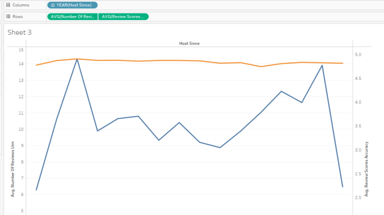 Continuous Numeric Axis Tableau Examples Tableau Dual Axis Chart - Examples, Steps, How to Create?