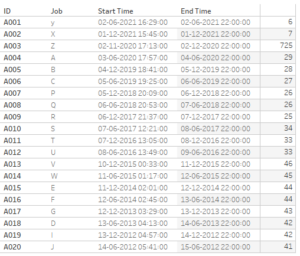 Tableau DATEDIFF Function - Syntax, Examples, How to Use?