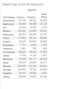Tableau Heatmap - Definition, Examples, How to Create?