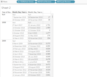 Tableau DATEDIFF Function - Syntax, Examples, How to Use?
