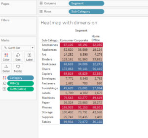 Tableau Heatmap - Definition, Examples, How to Create?
