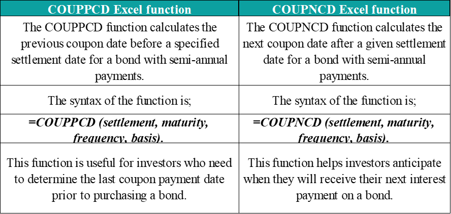 COUPPCD-Excel-Question-3