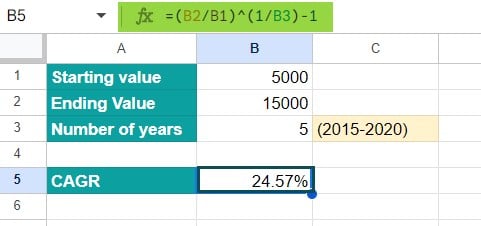 CAGR Formula - Basic Method 1-2