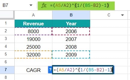 CAGR Formula in Google Sheets Definition