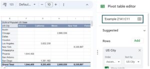 Pivot Table Update in Google sheets - Definition, How To Update?