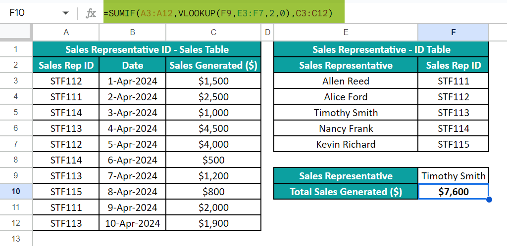 SUMIF With VLOOKUP In Google Sheets - Definition Example - 2