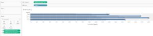 Bullet Graph Example With Data Tableau Bullet Graph - Definition, Examples, How to Create?