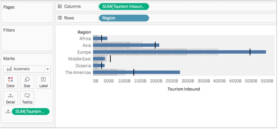 Tableau Bullet Graph - Intro Example