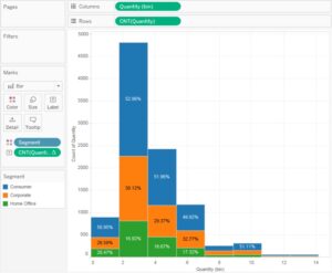 Tableau Histogram - Step by Step Examples, How to Create?