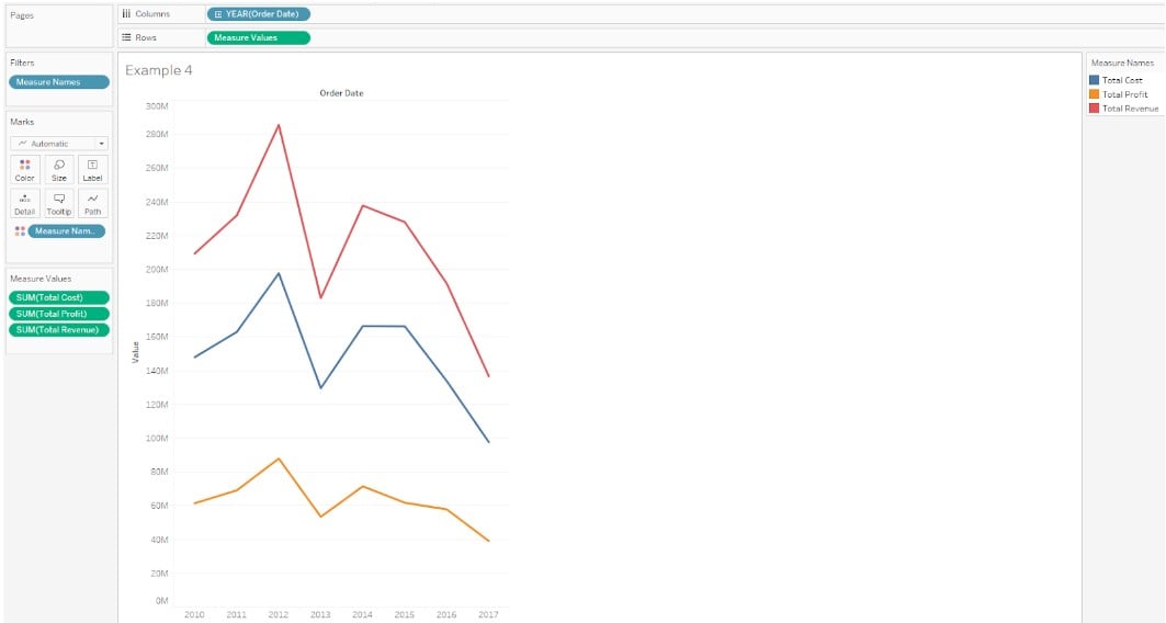 Tableau Line Chart Step by Step Examples, How to Create?