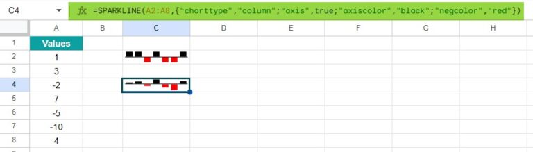 Sparklines in Google Sheets - Types, Examples, How to Insert?