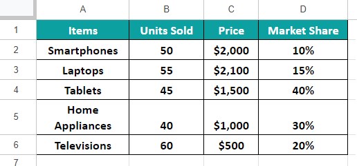 Bubble Chart in Google Sheets Definition 1