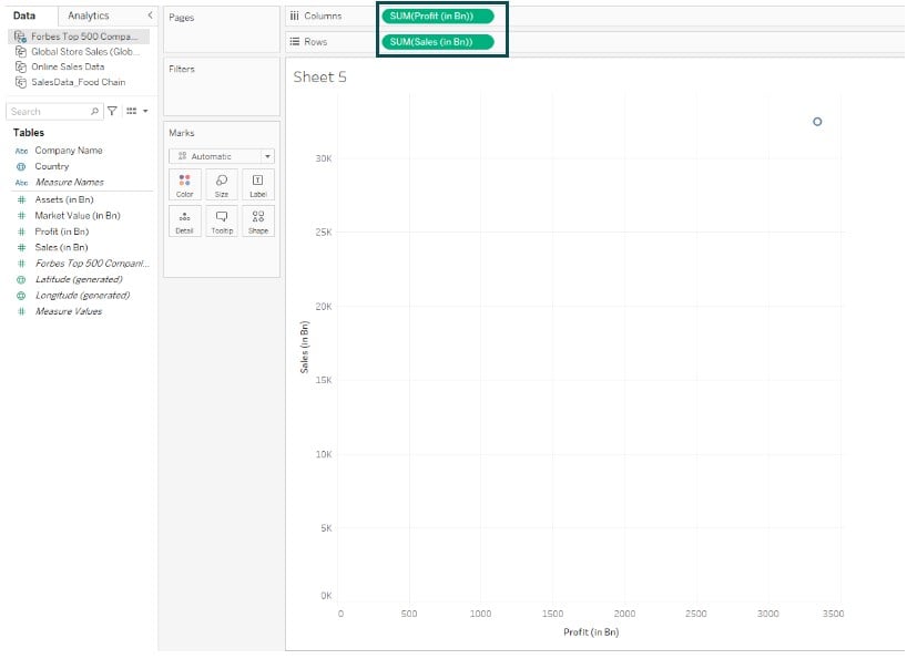 Bubble Chart in Tableau - Example 3 - Step 2