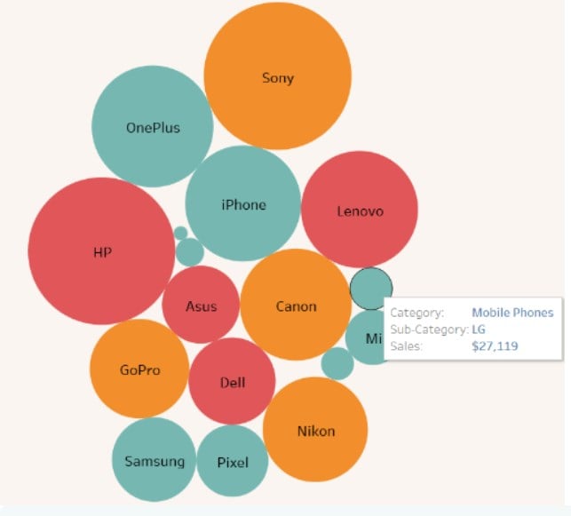 Bubble Chart in Tableau - Intro
