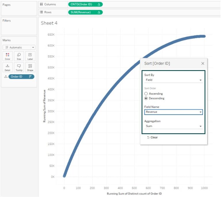 Pareto Chart in Tableau - Definition, Examples, How to Create?