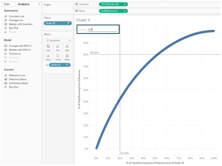 Pareto Chart in Tableau - Definition, Examples, How to Create?
