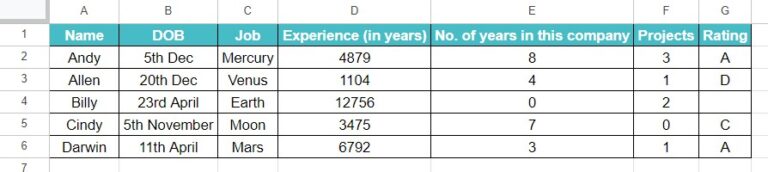 Google Sheets Query Function - Formula, Examples, How To Use?