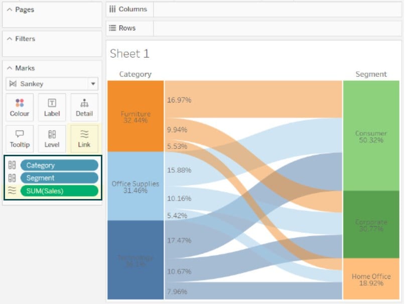 Sankey chart in Tableau - Example 2 - Step 6