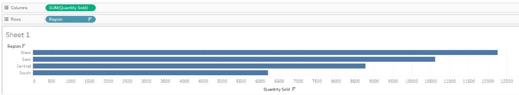 Tableau Aggregate Function - Types, Examples, How to Use?