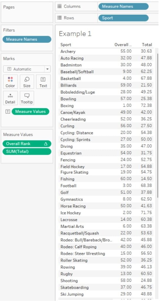 Tableau Rank - Example 1 - Step 5