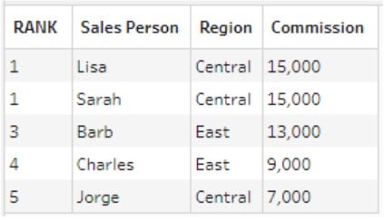 Tableau Rank - Syntax Example