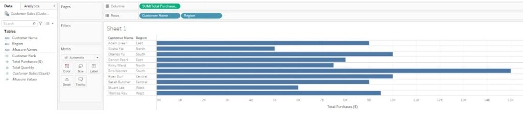 Tableau Rank - Use - Step 5 - Bar