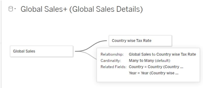 Tableau Relationship - Example 2 - Step 2