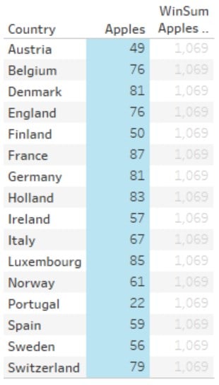 Tableau Window_Sum - Example - Column