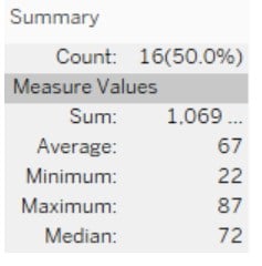Tableau Window_Sum - Example - Summary