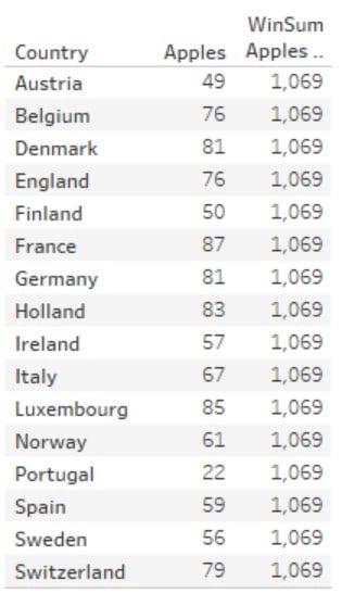 Tableau Window_Sum - Example