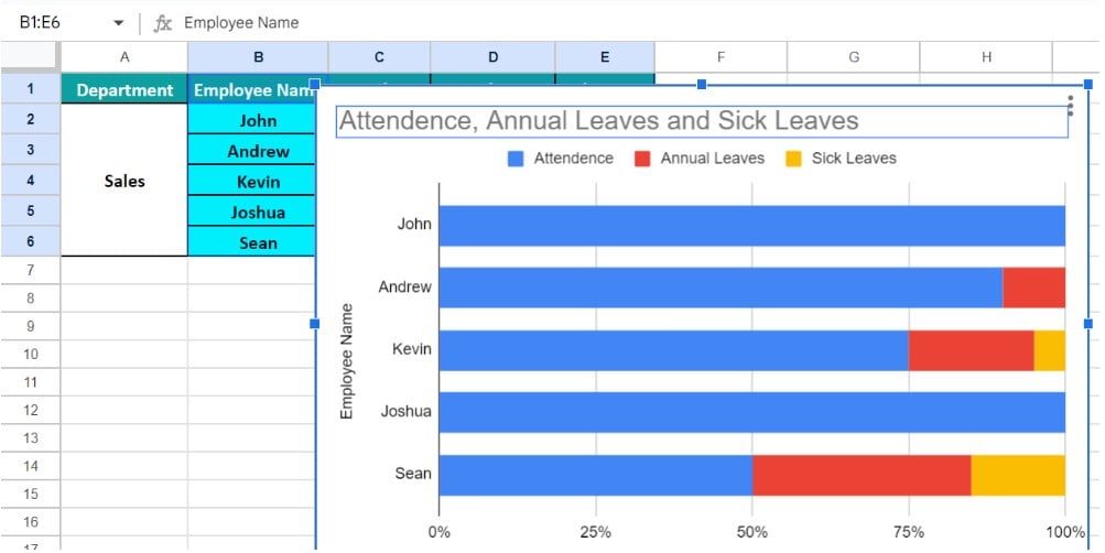 100 Stacked Bar Chart In Google Sheets - Example 3 - Step 1 - chart
