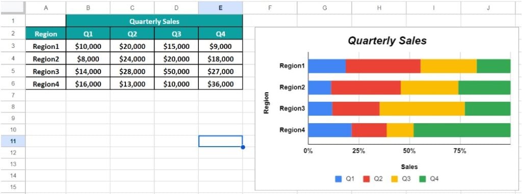 100 Stacked Bar Chart In Google Sheets - Intro - bar chart