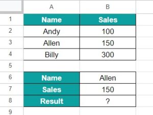 CELL Function In Google Sheets - Formula, How To Use?
