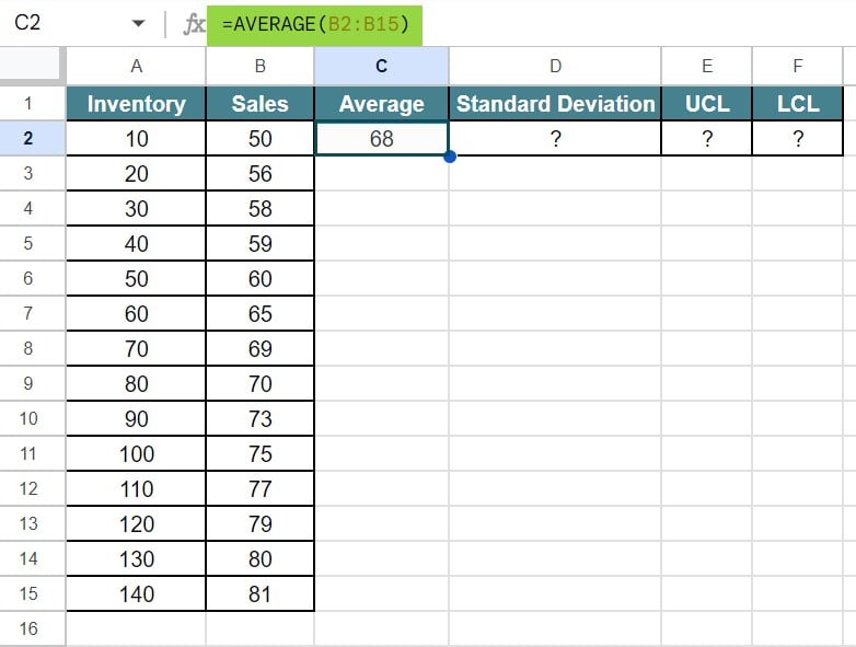 Control Charts in Google Sheets - Example 1 - Step 2 - result