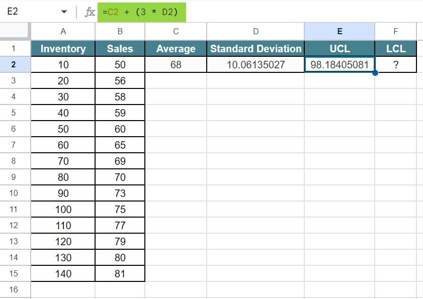 Control Charts in Google Sheets - Example 1 - Step 4 - Result