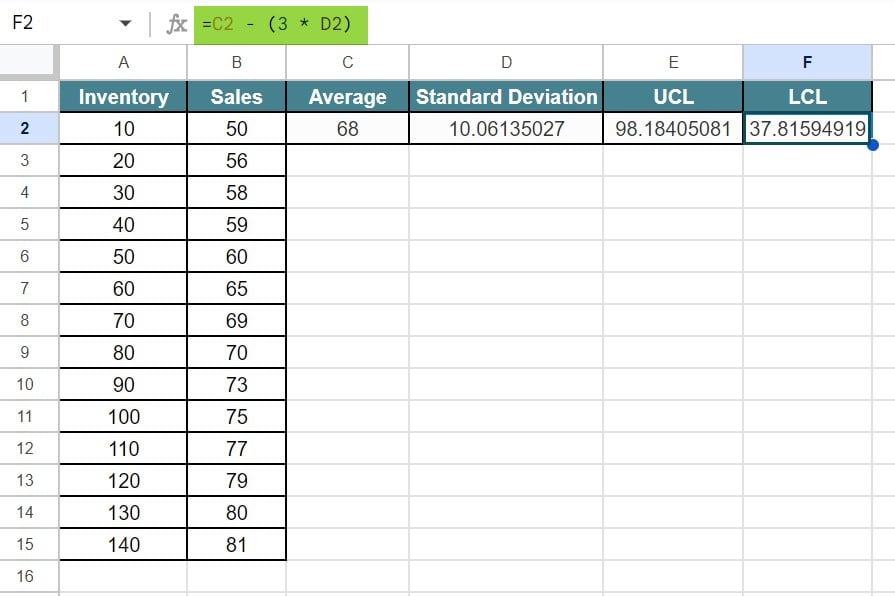 Control Charts in Google Sheets - Example 1 - Step 5 - Result