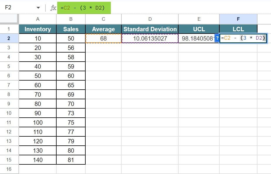 Control Charts in Google Sheets - Example 1 - Step 5
