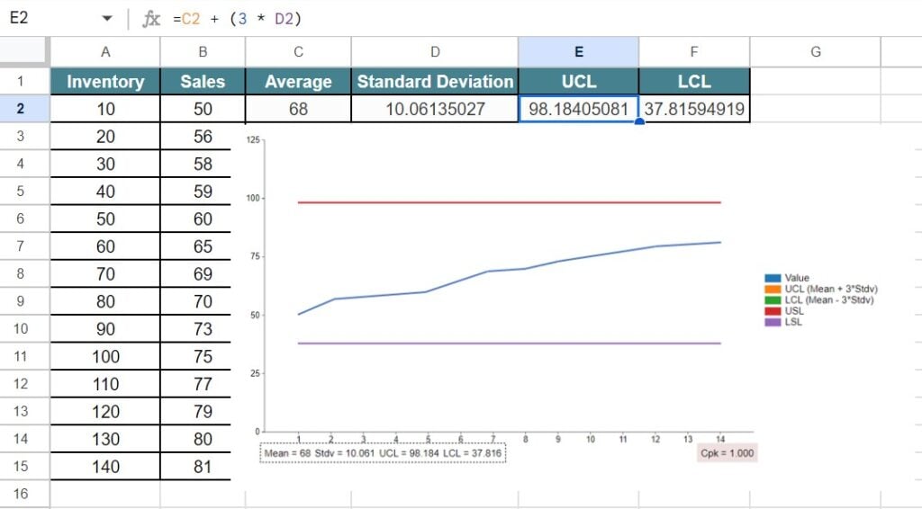 Control Charts in Google Sheets - Example 1 - Step 6