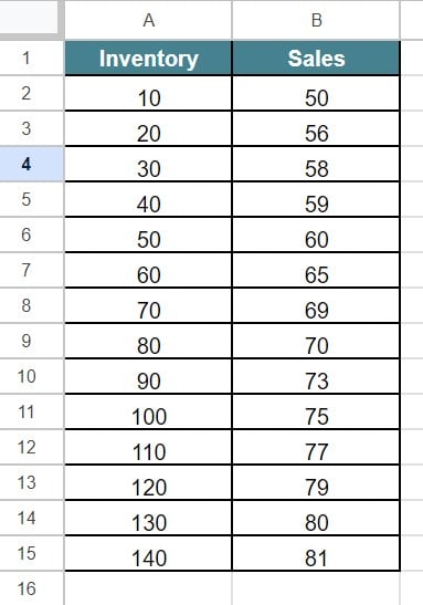 Control Charts in Google Sheets - Example 1