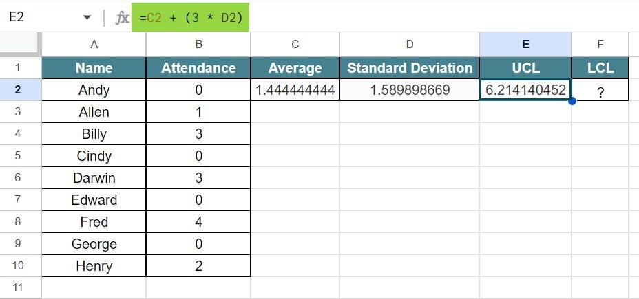 Control Charts in Google Sheets - Example 2 - Step 4 - Result