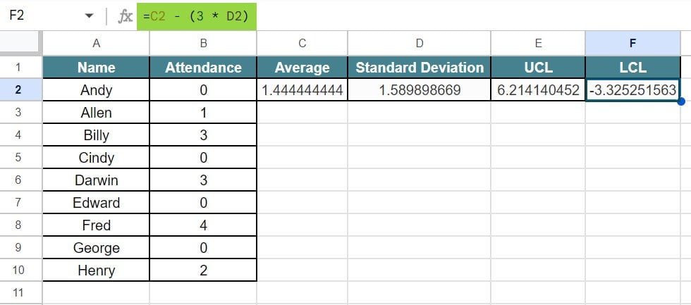 Control Charts in Google Sheets - Example 2 - Step 5 - Result