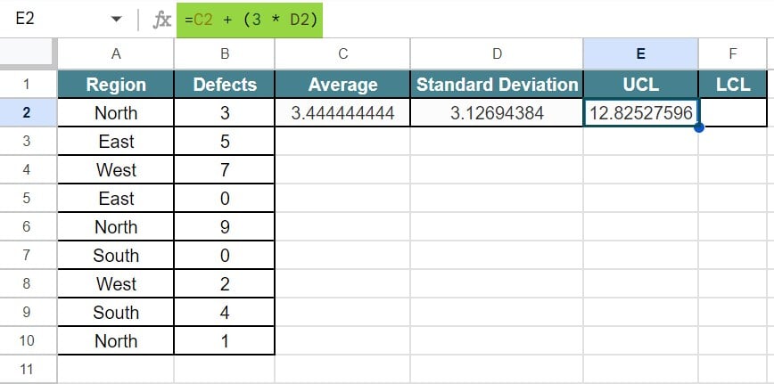Control Charts in Google Sheets - Example 3 - Step 4 - Result