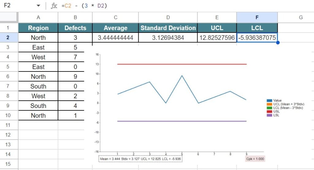 Control Charts in Google Sheets - Example 3 - Step 6