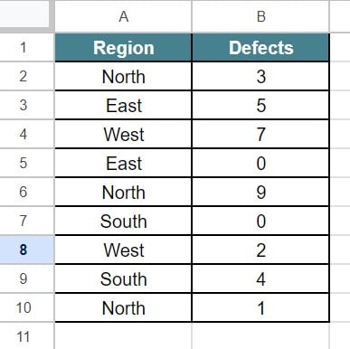 Control Charts in Google Sheets - Example 3