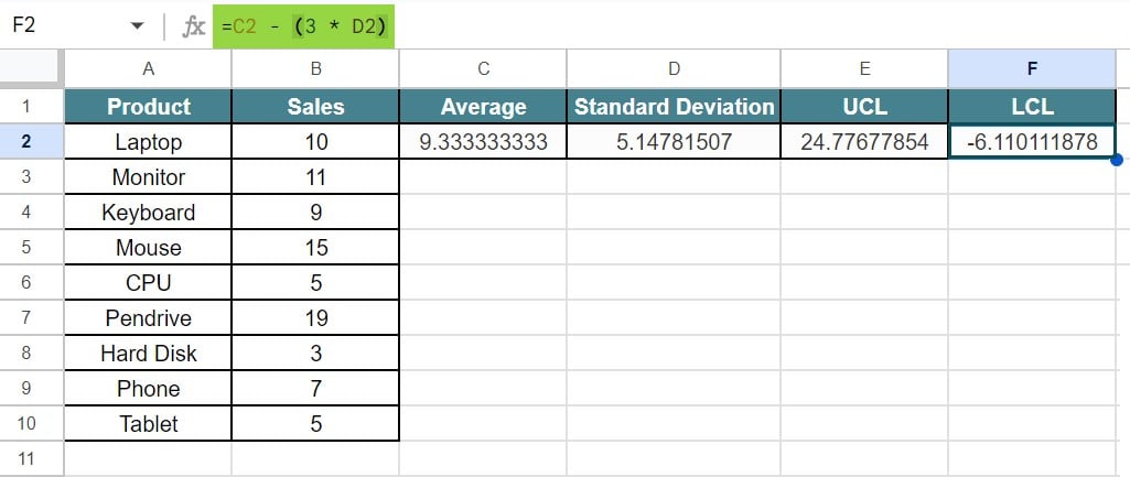 Control Charts in Google Sheets - Example 4 - Step 5 - Result