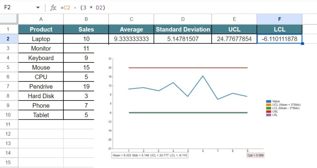Control Charts in Google Sheets - Example 4 - Step 6