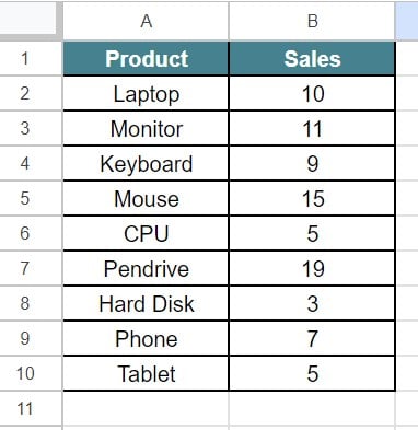 Control Charts in Google Sheets - Example 4