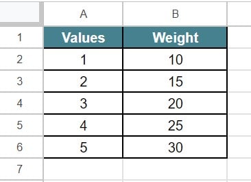 Control Charts in Google Sheets - Intro